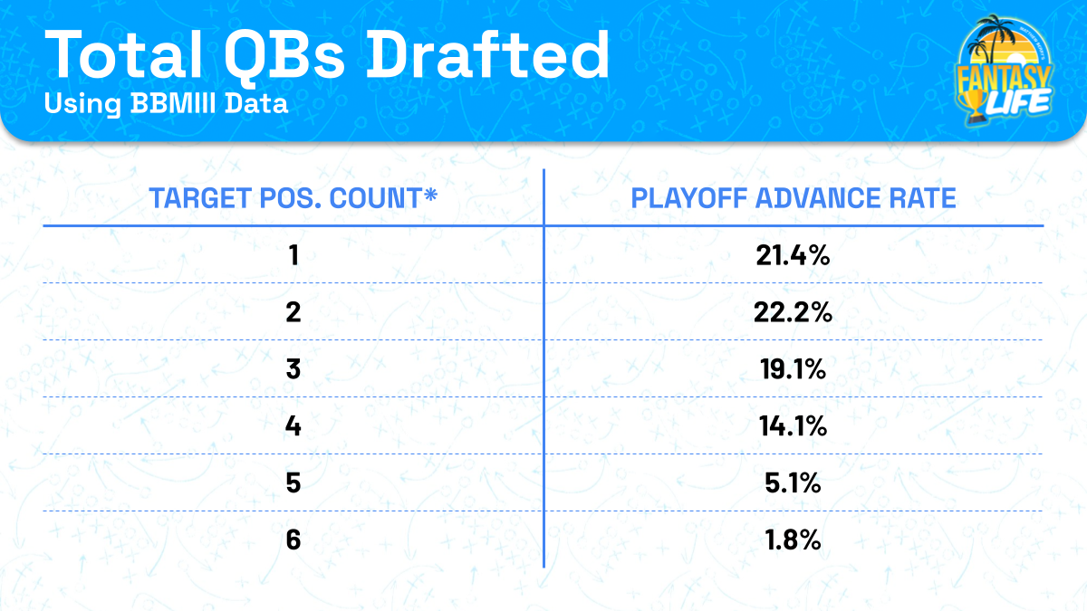 Best Ball Draft Phases